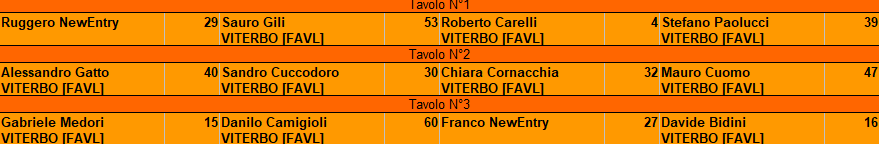 Nome:   tavoli 4 turno.png
Visite:  184
Grandezza:  11.5 KB