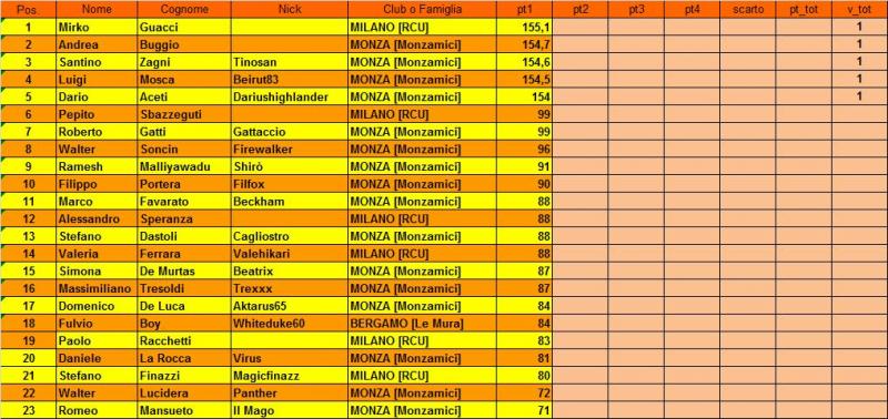 Nome:   classifica.jpg
Visite:  212
Grandezza:  83.5 KB