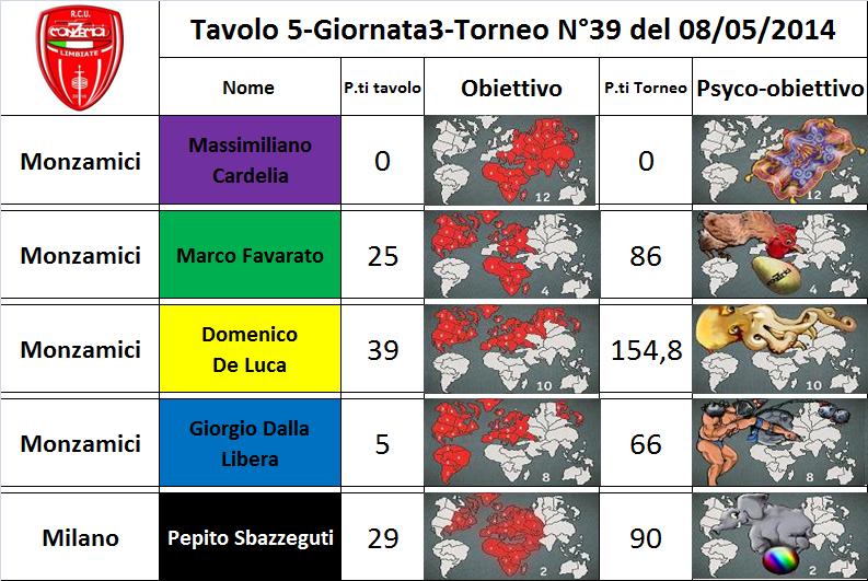 Nome:   tav.5.jpg
Visite:  186
Grandezza:  95.5 KB