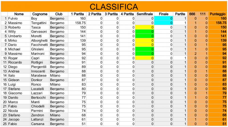 Nome:   Risiko_33Torneo - Classifica1Turno.jpg
Visite:  196
Grandezza:  80.4 KB