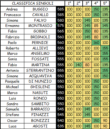 Nome:   SINGOLI 5A.png
Visite:  297
Grandezza:  27.3 KB