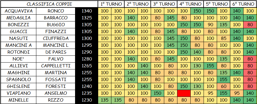 Nome:   COPPIE 6A.png
Visite:  241
Grandezza:  54.8 KB