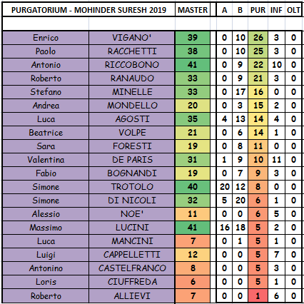 Nome:   PURGATORIUM.PNG
Visite:  609
Grandezza:  32.2 KB