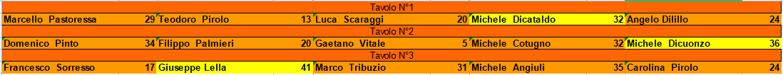 Nome:   turno_1_risultati.png
Visite:  110
Grandezza:  13.3 KB