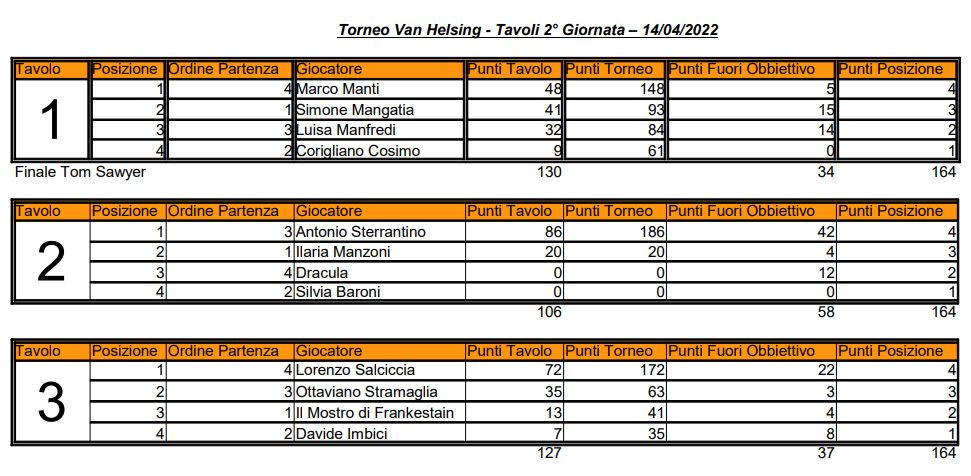 Nome:   TVH - 02 - Elenco Tavoli.JPG
Visite:  115
Grandezza:  110.7 KB