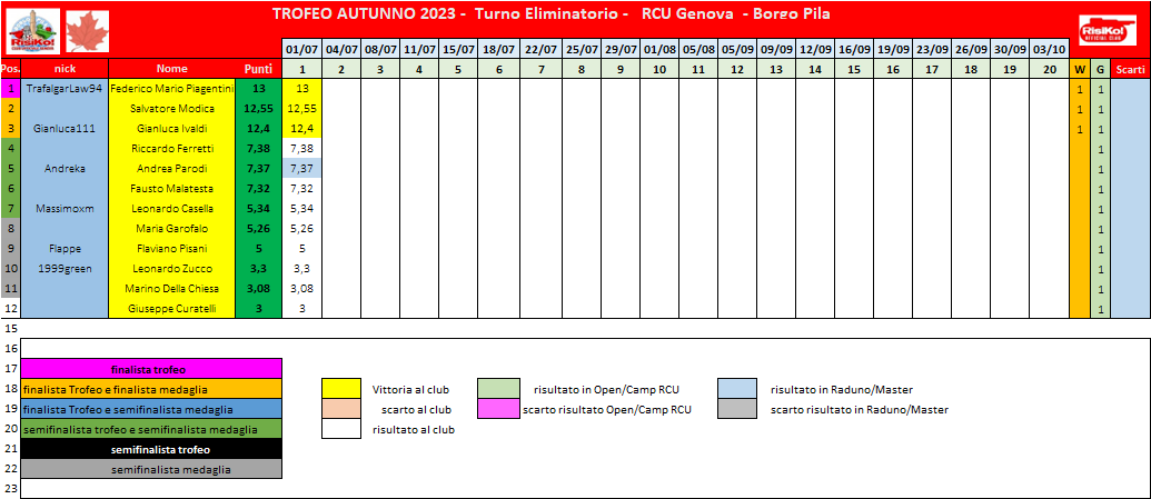 Nome:   schema classifica 1o turno.png
Visite:  156
Grandezza:  45.0 KB