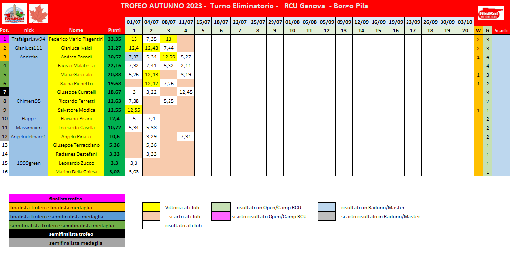 Nome:   schema classifica 4o turno.png
Visite:  136
Grandezza:  53.8 KB