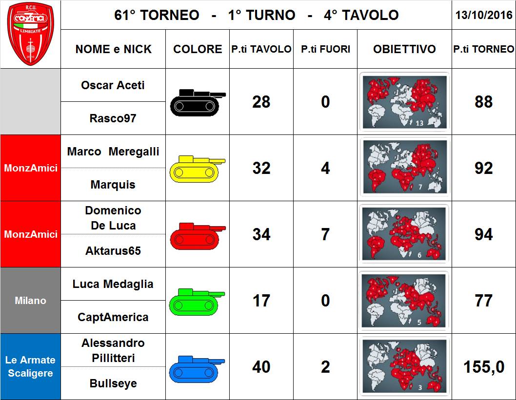 Nome:   61,1,4.jpg
Visite:  158
Grandezza:  112.4 KB