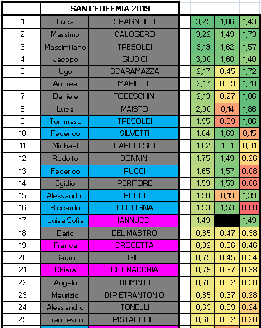 Nome:   CLAS1B.PNG
Visite:  284
Grandezza:  25.6 KB