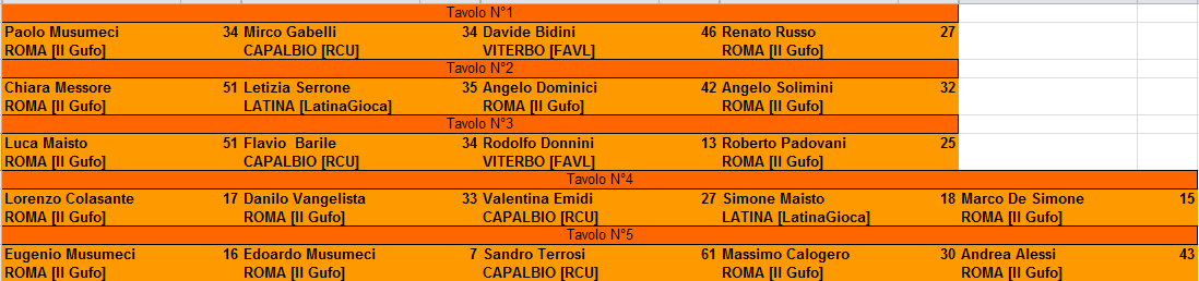 Nome:   XXVI Torneo di RisiKo! 3° Turno.PNG
Visite:  341
Grandezza:  22.1 KB