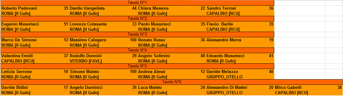 Nome:   XXVI Torneo di RisiKo! 2° Turno.PNG
Visite:  312
Grandezza:  25.1 KB