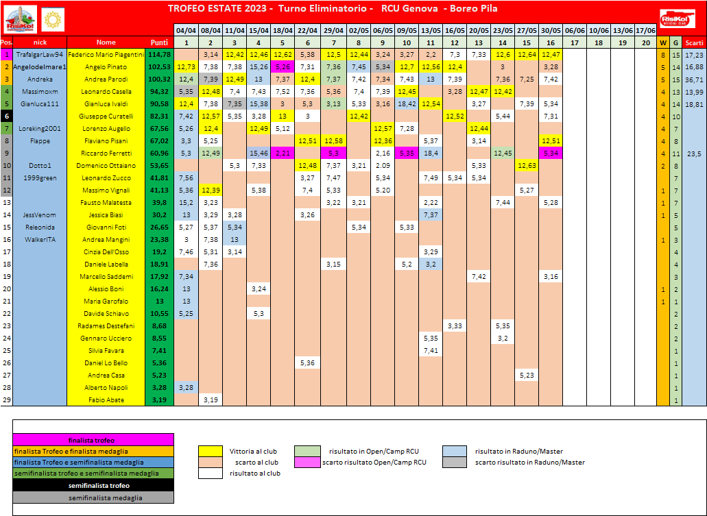 Nome:   schema classifica 16o turno.png
Visite:  111
Grandezza:  89.5 KB