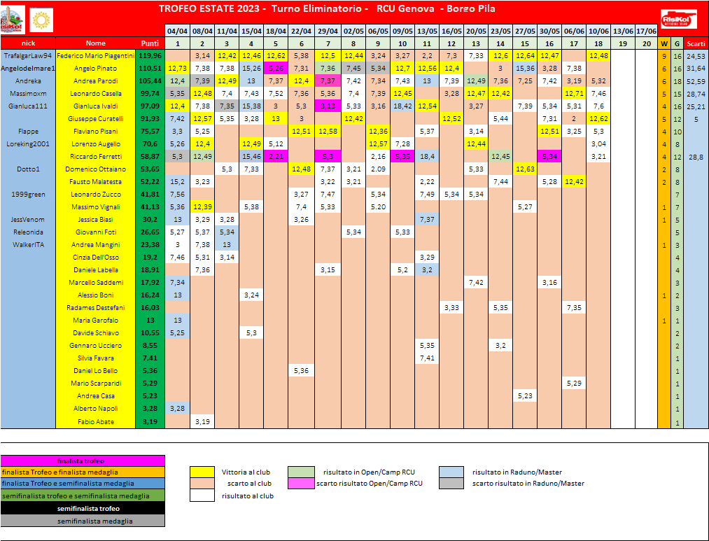 Nome:   schema classifica 18o turno.png
Visite:  100
Grandezza:  88.1 KB