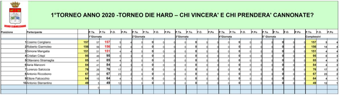 Nome:   Classifica 1° Giornata Die Hard.JPG
Visite:  102
Grandezza:  83.0 KB