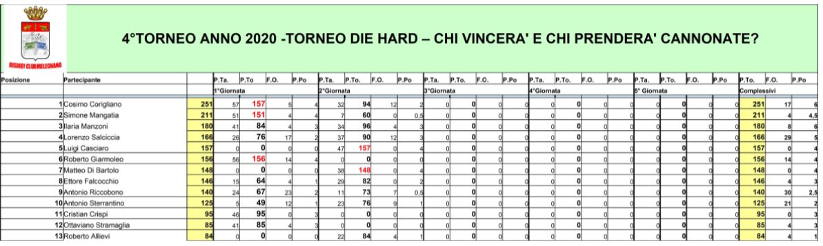 Nome:   Classifica 2° Giornata Die Hard.JPG
Visite:  106
Grandezza:  87.9 KB