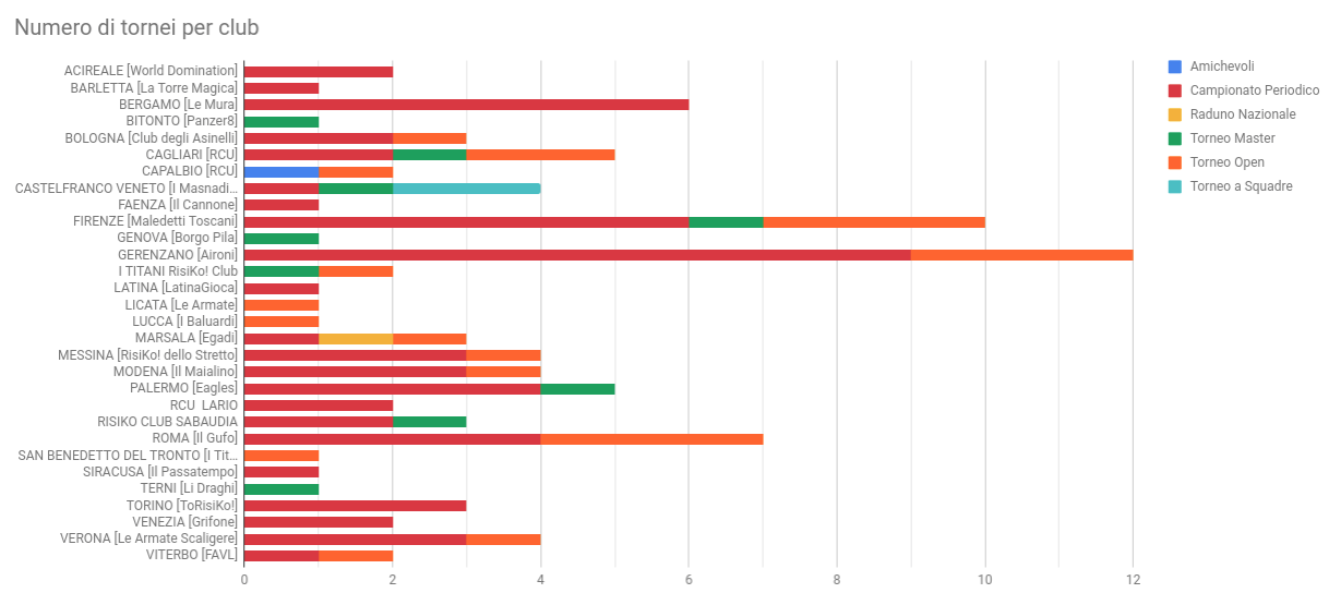 Nome:   tornei_per_club_TUTTI.png
Visite:  661
Grandezza:  82.8 KB