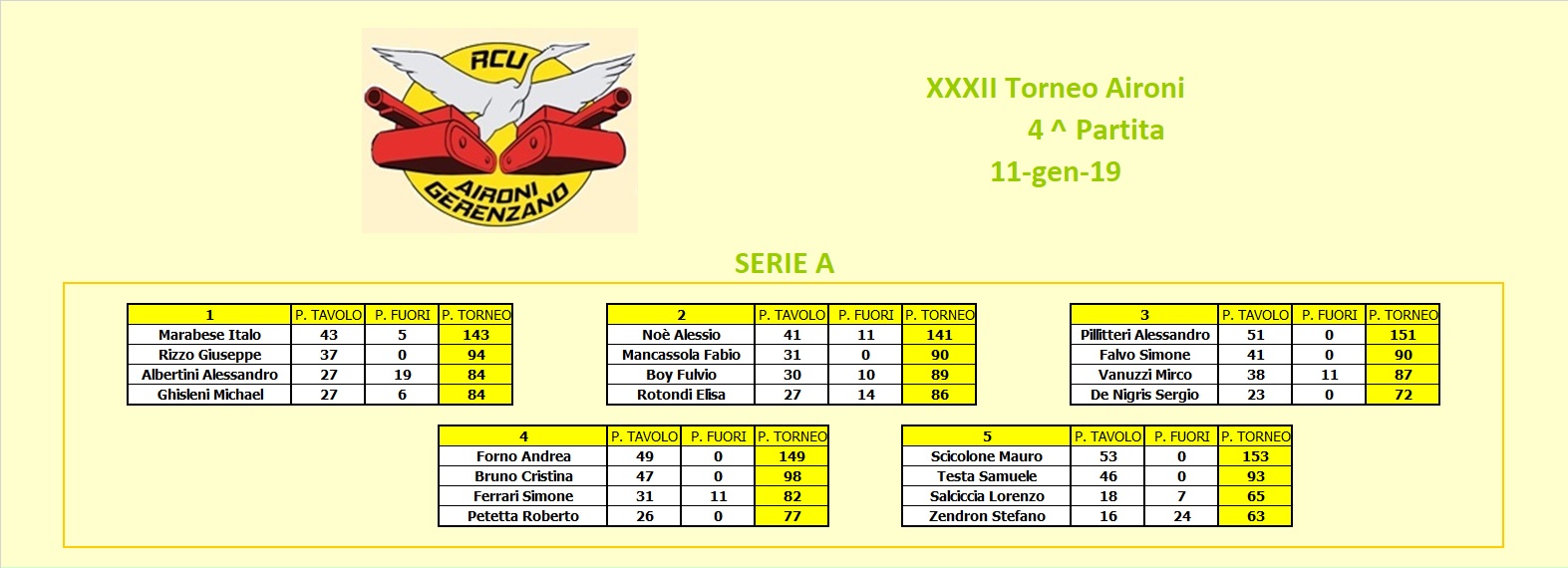 Nome:   Tavoli A.jpg
Visite:  177
Grandezza:  191.9 KB