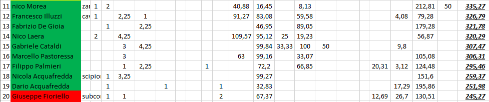 Nome:   #PanzerRanking2019_32_2.PNG
Visite:  135
Grandezza:  27.0 KB