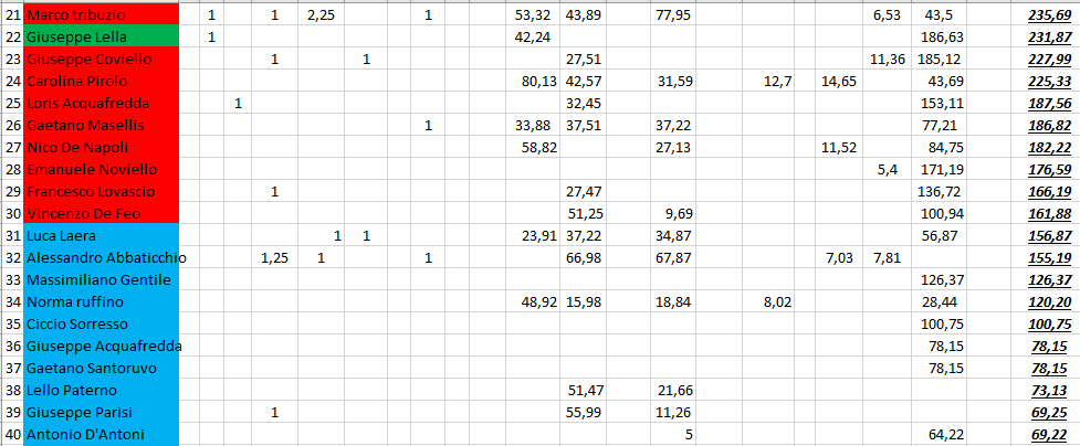 Nome:   #PanzerRanking2019_32_3.PNG
Visite:  132
Grandezza:  48.0 KB