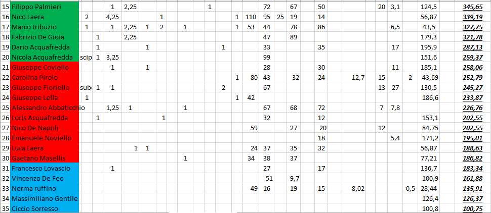 Nome:   #PanzerRanking2019_42_2.PNG
Visite:  114
Grandezza:  51.5 KB