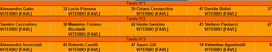 Nome:   tavoli 2 turno.png
Visite:  240
Grandezza:  12.6 KB