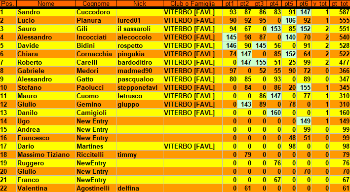 Nome:   classifica 6 turno.png
Visite:  139
Grandezza:  46.8 KB