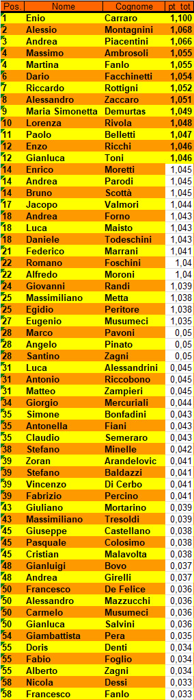 Nome:   CLASSIFICA_1_1.jpg
Visite:  649
Grandezza:  295.5 KB