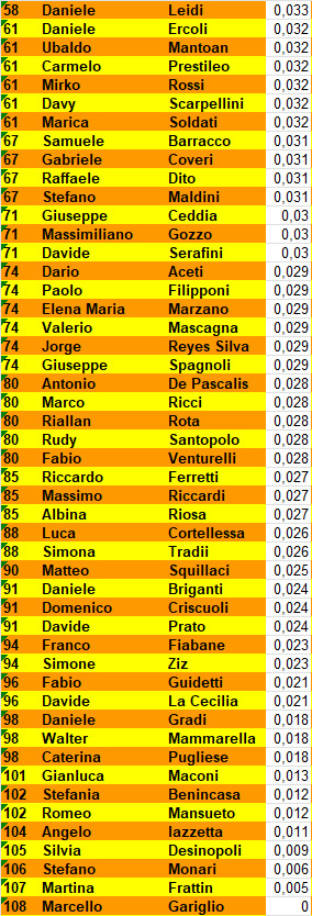 Nome:   CLASSIFICA_1_2.jpg
Visite:  661
Grandezza:  241.6 KB