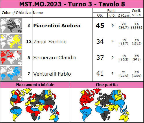 Nome:   MST.MO.2023.T3.TV8.png
Visite:  386
Grandezza:  90.9 KB