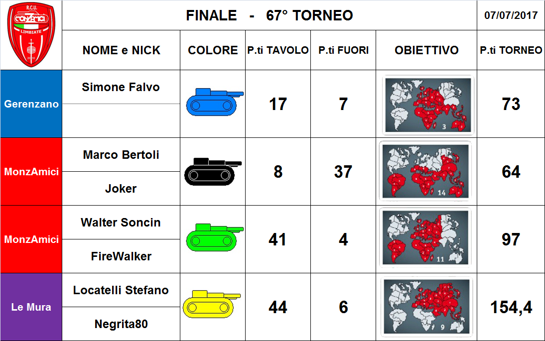 Nome:   finale.png
Visite:  133
Grandezza:  311.2 KB