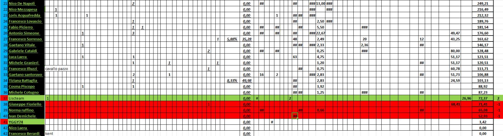 Nome:   09_12_2023_45_2_panzerRanking2023.jpg
Visite:  44
Grandezza:  167.6 KB