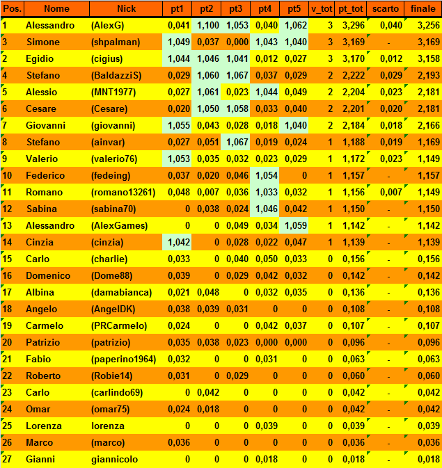 Nome:   20150512cla1.png
Visite:  158
Grandezza:  43.2 KB