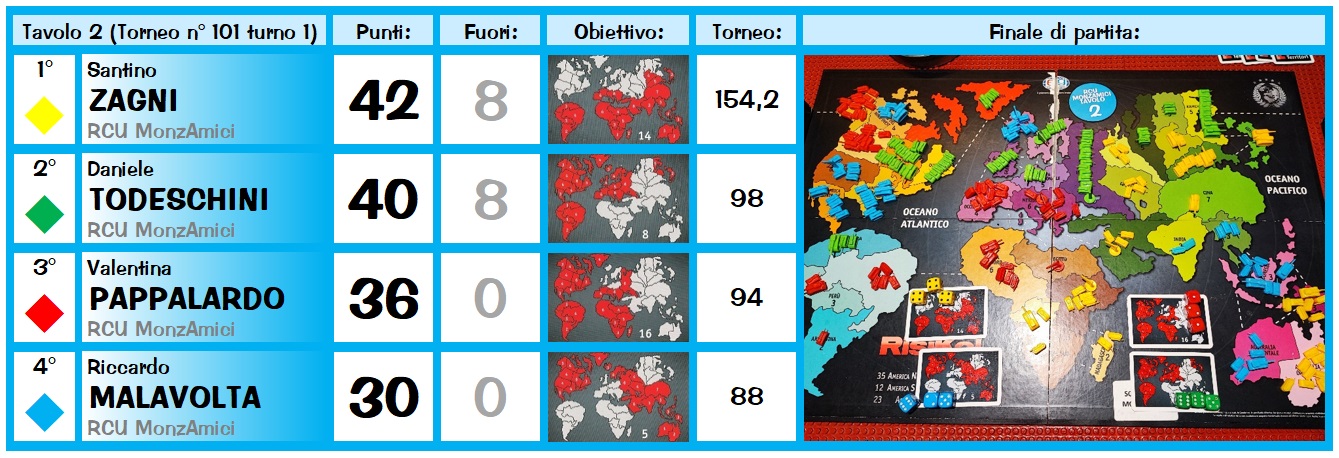 Nome:   Risiko101_1tav2.jpg
Visite:  299
Grandezza:  295.1 KB