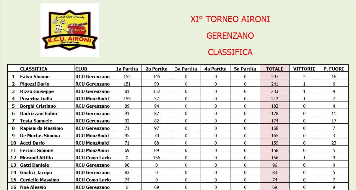 Nome:   Classifica.jpg
Visite:  106
Grandezza:  239.4 KB