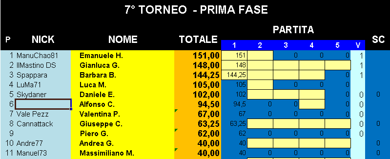 Nome:   Classifica_19092019_Gara1_Torneo1.png
Visite:  276
Grandezza:  19.1 KB