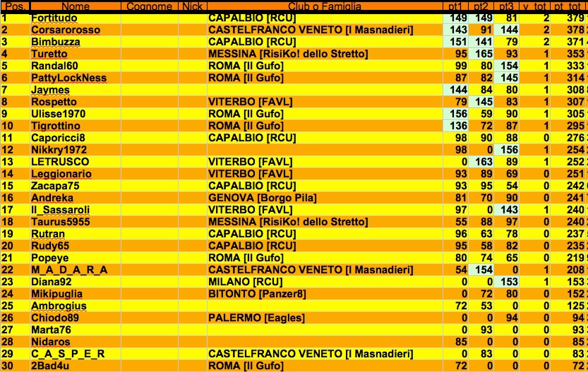 Nome:   classifica terzo turno j.jpg
Visite:  240
Grandezza:  242.1 KB