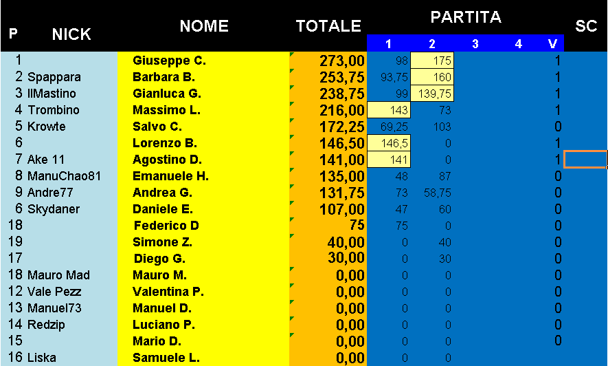 Nome:   Classifica_10102017.png
Visite:  201
Grandezza:  28.8 KB