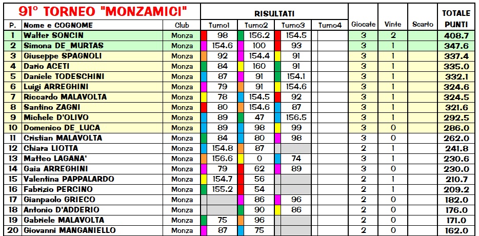 Nome:   Risiko913_class1.jpg
Visite:  231
Grandezza:  239.2 KB