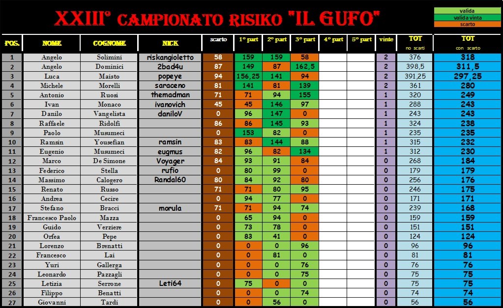 Nome:   alla 3° giornata.jpg
Visite:  323
Grandezza:  221.6 KB