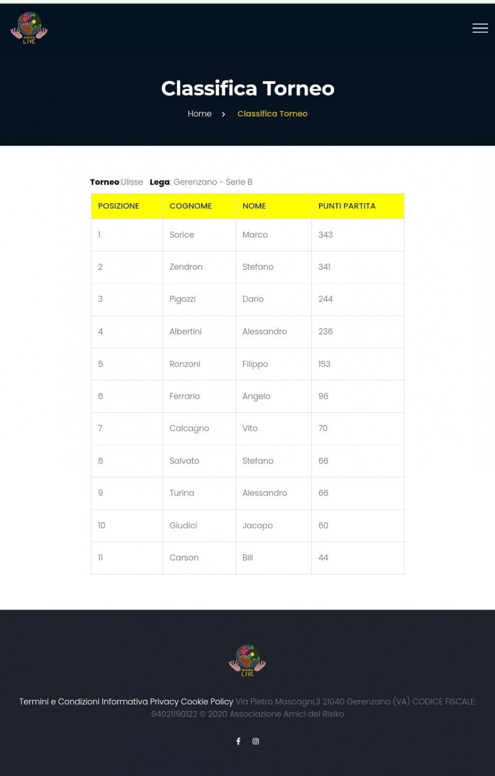 Nome:   Classifica B Nov.jpg
Visite:  149
Grandezza:  75.2 KB