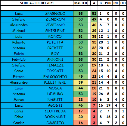 Nome:   SERIE A.png
Visite:  255
Grandezza:  30.0 KB