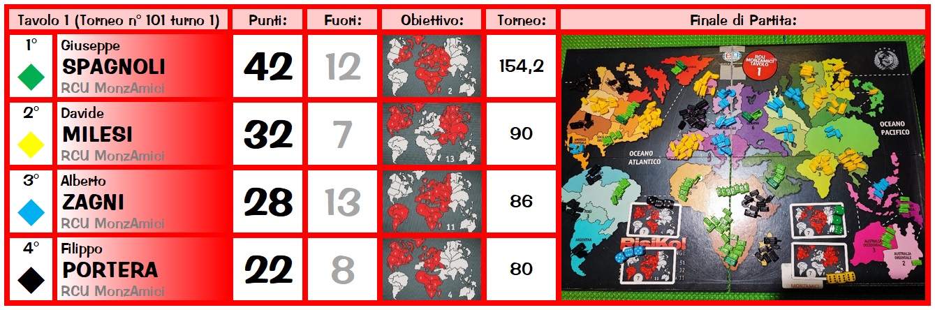 Nome:   Risiko101_1tav1.jpg
Visite:  274
Grandezza:  287.6 KB