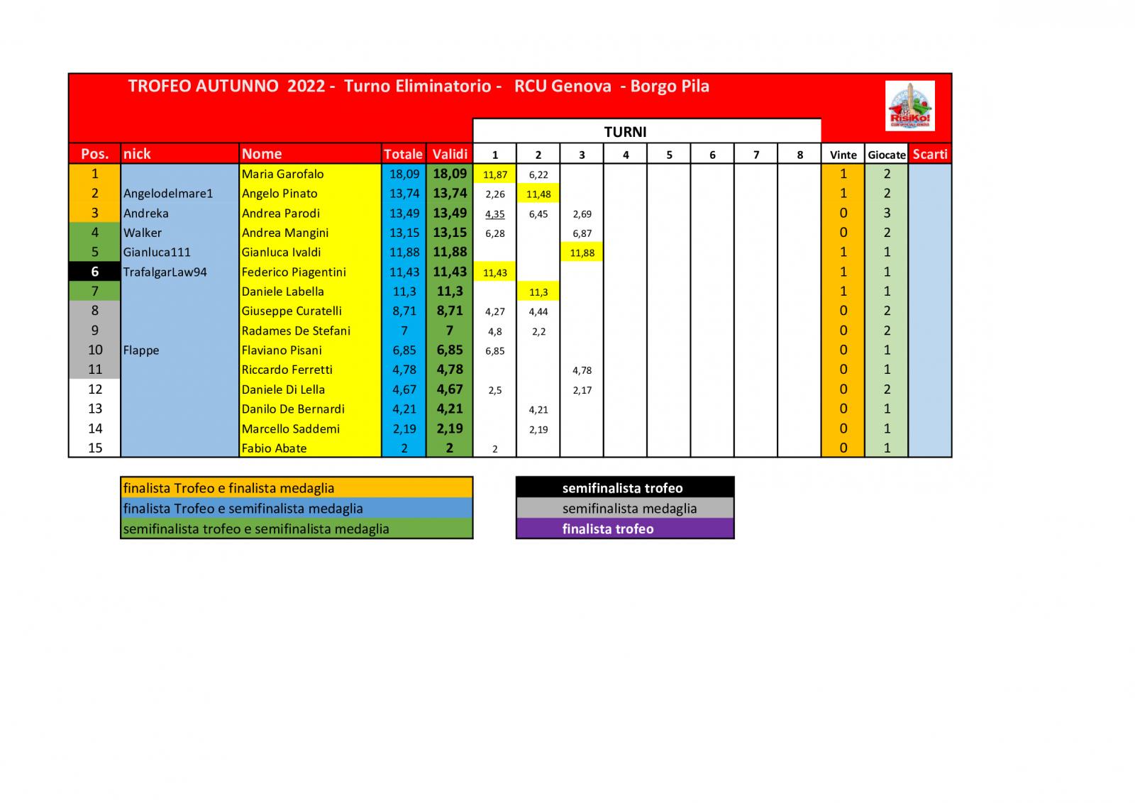 Nome:   schema-classifica-3o-turno (7).jpg
Visite:  246
Grandezza:  140.9 KB