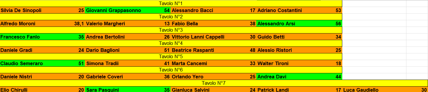 Nome:   maledetta primavera risultati turno 4.png
Visite:  68
Grandezza:  32.2 KB