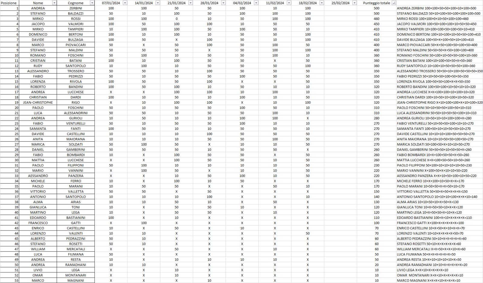 Nome:   CLASSIFICA VII TURNO XX CAMPIONATO ROMAGNOLO 2024.jpg
Visite:  35
Grandezza:  300.0 KB