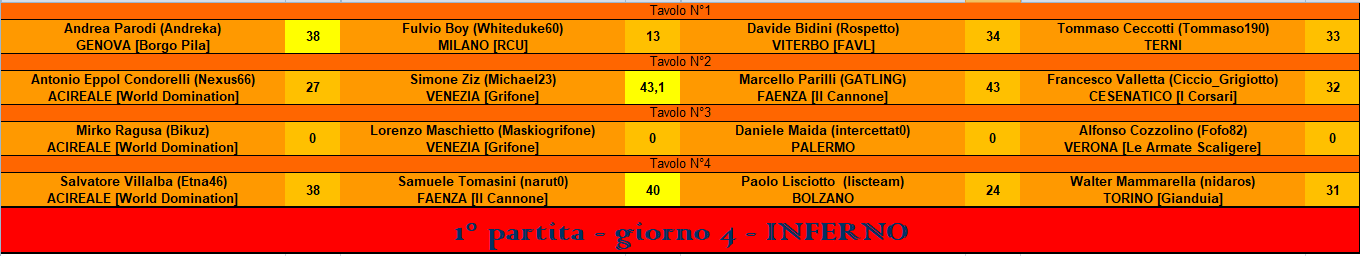 Nome:   RIS 1° part inferno.PNG
Visite:  387
Grandezza:  33.3 KB