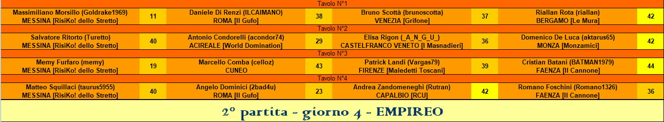 Nome:   RIS 2° part empireo.PNG
Visite:  168
Grandezza:  35.0 KB