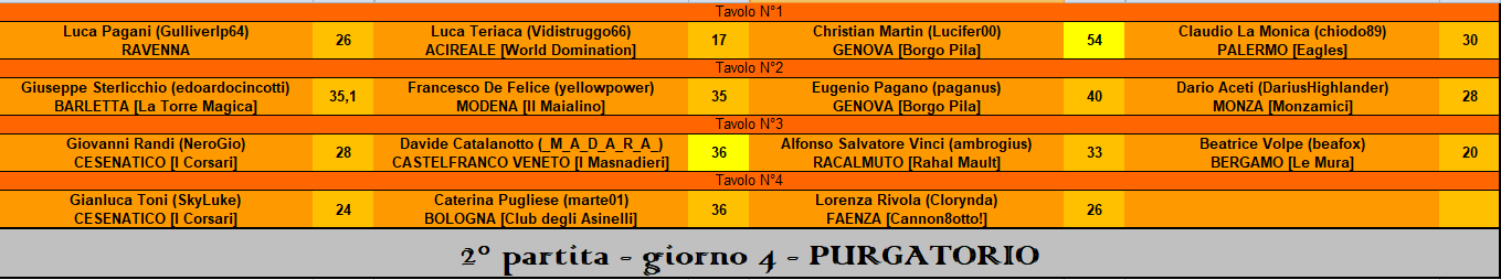 Nome:   RIS 2° part purgatorio.PNG
Visite:  241
Grandezza:  35.2 KB