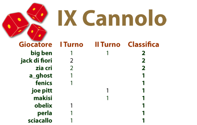 Nome:   160523 Cannolo.png
Visite:  110
Grandezza:  63.0 KB