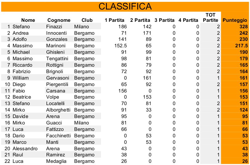 Nome:   classifica2.jpg
Visite:  216
Grandezza:  99.9 KB